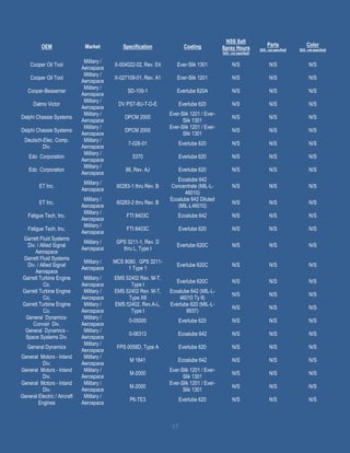 17
OEM Market Specification Coating
NSS Salt
Spray Hours
[N/S - not specified]
Parts
[N/S - not specified]
Color
[N/S - not specified]
Cooper Oil Tool
Military /
Aerospace
X-004022-02, Rev. E4 Ever-Slik 1301 N/S N/S N/S
Cooper Oil Tool
Military /
Aerospace
X-027109-01, Rev. A1 Ever-Slik 1201 N/S N/S N/S
Cooper-Bessemer
Military /
Aerospace
SD-109-1 Everlube 620A N/S N/S N/S
Dalmo Victor
Military /
Aerospace
DV PST-8U-T-D-E Everlube 620 N/S N/S N/S
Delphi Chassie Systems
Military /
Aerospace
DPCM 2000
Ever-Slik 1201 / Ever-
Slik 1301
N/S N/S N/S
Delphi Chassie Systems
Military /
Aerospace
DPCM 2000
Ever-Slik 1201 / Ever-
Slik 1301
N/S N/S N/S
Deutsch-Elec. Comp.
Div.
Military /
Aerospace
7-026-01 Everlube 620 N/S N/S N/S
Edo Corporation
Military /
Aerospace
5370 Everlube 620 N/S N/S N/S
Edo Corporation
Military /
Aerospace
98, Rev. AJ Everlube 620 N/S N/S N/S
ET Inc.
Military /
Aerospace
60283-1 thru Rev. B
Ecoalube 642
Concentrate (MIL-L-
46010)
N/S N/S N/S
ET Inc.
Military /
Aerospace
60283-2 thru Rev. B
Ecoalube 642 Diluted
(MIL-L46010)
N/S N/S N/S
Fatigue Tech, Inc.
Military /
Aerospace
FTI 8403C Ecoalube 642 N/S N/S N/S
Fatigue Tech, Inc.
Military /
Aerospace
FTI 8403C Everlube 620 N/S N/S N/S
Garrett Fluid Systems
Div. / Allied Signal
Aerospace
Military /
Aerospace
GPS 3211-1, Rev. D
thru L, Type I
Everlube 620C N/S N/S N/S
Garrett Fluid Systems
Div. / Allied Signal
Aerospace
Military /
Aerospace
MCS 9080, GPS 3211-
1 Type 1
Everlube 620C N/S N/S N/S
Garrett Turbine Engine
Co.
Military /
Aerospace
EMS 52402 Rev. M-T,
Type I
Everlube 620C N/S N/S N/S
Garrett Turbine Engine
Co.
Military /
Aerospace
EMS 52402 Rev. M-T,
Type XII
Ecoalube 642 (MIL-L-
46010 Ty II)
N/S N/S N/S
Garrett Turbine Engine
Co.
Military /
Aerospace
EMS 52402, Rev.A-L,
Type I
Everlube 620 (MIL-L-
8937)
N/S N/S N/S
General Dynamics-
Convair Div.
Military /
Aerospace
0-05000 Everlube 620 N/S N/S N/S
General Dynamics -
Space Systems Div.
Military /
Aerospace
0-06313 Ecoalube 642 N/S N/S N/S
General Dynamics
Military /
Aerospace
FPS 0058D, Type A Everlube 620 N/S N/S N/S
General Motors - Inland
Div.
Military /
Aerospace
M 1841 Ecoalube 642 N/S N/S N/S
General Motors - Inland
Div.
Military /
Aerospace
M-2000
Ever-Slik 1201 / Ever-
Slik 1301
N/S N/S N/S
General Motors - Inland
Div.
Military /
Aerospace
M-2000
Ever-Slik 1201 / Ever-
Slik 1301
N/S N/S N/S
General Electric / Aircraft
Engines
Military /
Aerospace
P6-TE3 Everlube 620 N/S N/S N/S
 