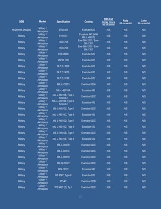 22
OEM Market Specification Coating
NSS Salt
Spray Hours
[N/S - not specified]
Parts
[N/S - not specified]
Color
[N/S - not specified]
McDonnell Douglas
Military /
Aerospace
STM0300 Everlube 620 N/S N/S N/S
Military
Military /
Aerospace
5191127
Ecoalube 642 (IAW
MIL-L-46010)
N/S N/S N/S
Military
Military /
Aerospace
13004705
Ever-Slik 1201 / Ever-
Slik 1301
N/S N/S N/S
Military
Military /
Aerospace
13004705
Ever-Slik 1201 / Ever-
Slik 1301
N/S N/S N/S
Military
Military /
Aerospace
67B-58856 Everlube 620 N/S N/S N/S
Military
Military /
Aerospace
M.P.D. 169 Everlube 620 N/S N/S N/S
Military
Military /
Aerospace
M.P.D. 3935 Everlube 620 N/S N/S N/S
Military
Military /
Aerospace
M.P.D. 9076 Everlube 620 N/S N/S N/S
Military
Military /
Aerospace
M.P.D. 9162 Everlube 620 N/S N/S N/S
Military
Military /
Aerospace
MIL-L-22273 Everlube 620A N/S N/S N/S
Military
Military /
Aerospace
MIL-L-46010A Ecoalube 642 N/S N/S N/S
Military
Military /
Aerospace
MIL-L-46010B, Type I,
Amend 2
Everlube 620C N/S N/S N/S
Military
Military /
Aerospace
MIL-L-46010B, Type II,
Amend 2
Ecoalube 642 N/S N/S N/S
Military
Military /
Aerospace
MIL-L-46010C, Type I Everlube 620C N/S N/S N/S
Military
Military /
Aerospace
MIL-L-46010C, Type II Ecoalube 642 N/S N/S N/S
Military
Military /
Aerospace
MIL-L-46010D, Type I Everlube 620C N/S N/S N/S
Military
Military /
Aerospace
MIL-L-46010D, Type II Ecoalube 642 N/S N/S N/S
Military
Military /
Aerospace
MIL-L-46010E, Type I Everlube 620C N/S N/S N/S
Military
Military /
Aerospace
MIL-L-46010E, Type II Ecoalube 642 N/S N/S N/S
Military
Military /
Aerospace
MIL-L-8937B Everlube 620C N/S N/S N/S
Military
Military /
Aerospace
MIL-L-8937C Everlube 620C N/S N/S N/S
Military
Military /
Aerospace
MIL-L-8937D Everlube 620C N/S N/S N/S
Military
Military /
Aerospace
MIL-N-25027 Everlube 620C N/S N/S N/S
Military
Military /
Aerospace
MIS-13107 Ecoalube 642 N/S N/S N/S
Military
Military /
Aerospace
OS 9067, Type II Everlube 620 N/S N/S N/S
Military
Military /
Aerospace
PD-42 Everlube 620B N/S N/S N/S
Military
Military /
Aerospace
WS 9425 (2), Ty. I Everlube 620C N/S N/S N/S
 