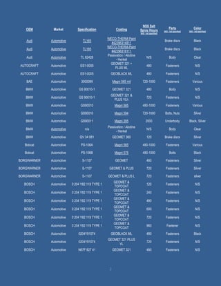 2
OEM Market Specification Coating
NSS Salt
Spray Hours
[N/S - not specified]
Parts
[N/S - not specified]
Color
[N/S - not specified]
Audi Automotive TL165
WECO-THERM-Paint
#42296314811
Brake discs Black
Audi Automotive TL165
WECO-THERM-Paint
#42296316111
Brake discs Black
Audi Automotive TL 82428
Passivation / Alodine
- Henkel
N/S Body Clear
AUTOCRAFT Automotive ES1-0005
GEOMET 321 +
PLUS ML
480 Fasteners N/S
AUTOCRAFT Automotive ES1-0005 GEOBLACK ML 480 Fasteners N/S
BAE Automotive 3000099 Magni 565 mil 720-1000 Fasteners Various
BMW Automotive GS 90010-1 GEOMET 321 480 Body N/S
BMW Automotive GS 90010-1
GEOMET 321 &
PLUS VLh
720 Fasteners N/S
BMW Automotive GS90010 Magni 565 480-1000 Fasteners Various
BMW Automotive GS90010 Magni 594 720-1000 Bolts, Nuts Silver
BMW Automotive GS90011 Magni 265 2000 Underbody Black, Silver
BMW Automotive n/a
Passivation / Alodine
- Henkel
N/S Body Clear
BMW Automotive QV 34 081 GEOMET 360 120 Brake discs Silver
Bobcat Automotive PS-106A Magni 565 480-1000 Fasteners Various
Bobcat Automotive PS-106B Magni 575 480-1000 Bolts Black
BORGWARNER Automotive S-1107 GEOMET 480 Fasteners Silver
BORGWARNER Automotive S-1107 GEOMET & PLUS 720 Fasteners Silver
BORGWARNER Automotive S-1107 GEOMET & PLUS L 720 Fasteners silver
BOSCH Automotive 0 204 Y82 119 TYPE 1
GEOMET &
TOPCOAT
120 Fasteners N/S
BOSCH Automotive 0 204 Y82 119 TYPE 1
GEOMET &
TOPCOAT
240 Fasteners N/S
BOSCH Automotive 0 204 Y82 119 TYPE 1
GEOMET &
TOPCOAT
480 Fasteners N/S
BOSCH Automotive 0 204 Y82 119 TYPE 1
GEOMET &
TOPCOAT
600 Fasteners N/S
BOSCH Automotive 0 204 Y82 119 TYPE 1
GEOMET &
TOPCOAT
720 Fasteners N/S
BOSCH Automotive 0 204 Y82 119 TYPE 1
GEOMET &
TOPCOAT
960 Fastener N/S
BOSCH Automotive 0204Y81074 GEOBLACK ML 480 Fasteners Black
BOSCH Automotive 0204Y81074
GEOMET 321 PLUS
VL
720 Fasteners N/S
BOSCH Automotive N67F 827 41 GEOMET 321 480 Fasteners N/S
 
