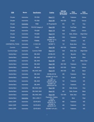 4
OEM Market Specification Coating
NSS Salt
Spray Hours
[N/S - not specified]
Parts
[N/S - not specified]
Color
[N/S - not specified]
Chrysler Automotive PS-7626 Magni 511 480 Fasteners Various
Chrysler Automotive PS-7626 Magni 585 400-1500 Clamps Various
Chrysler Automotive PS80 Zn Phosphate/Oil N/S N/S Gray
Chrysler Automotive PS-9163 Category II Magni 659 1000 Fuel Pipes Black
Chrysler Automotive PS-9295 Magni 118 1000 Calipers Various
Chrysler Automotive PS-9295 Magni 510 1000 Bolts, Strikers Bright Silver
Chrysler Automotive PS-9295 Magni 560 1000 Fasteners Various
Chrysler Automotive PS9666L
GEOMET 321 &
PLUS XL
1000 Fasteners N/S
CONTINENTAL TEVES Automotive N 106 61.00 GEOMET D 120 Brake discs Silver
Cummins Automotive 74045 Magni 565 480-1000 Fasteners Various
Cummins Engine Automotive Cummins 74058 Magni 515 1000 Bolts, Nuts Bright Silver
Daimler-Benz Automotive DBL 8440 GEOBLACK 480 Big parts Black
Daimler-Benz Automotive DBL 8440 GEOMET 321 720 Big parts Silver
Daimler-Benz Automotive DBL 8440 Magni 265 2000 N/S Black, Silver
Daimler-Benz Automotive DBL 8440 Magni 565 480-1000 Fasteners Various
Daimler-Benz Automotive DBL 8440 Magni 585 400-1500 Clamps Various
Daimler-Benz Automotive DBL 8440, 9440 Magni 575 480-1000 Bolts Black
Daimler-Benz Automotive DBL 9440 GEOBLACK ML 480 Fasteners Black
Daimler-Benz Automotive DBL 9440
GEOMET 321 PLUS
VLh
720 All parts N/S
Daimler-Benz Automotive DBL 9440
GEOMET 321
DACROLUB 10B
720 Fasteners N/S
Daimler-Benz Automotive DBL 9440
GEOMET 321
DACROLUB 10G
720 Fasteners N/S
Daimler-Benz Automotive DBL 9440, 8440 Magni 590 480 Bolts, Screws Gray
Daimler-Benz Automotive DBL 9440, 8440 Magni 591 480 Bolts, Screws Black
Daimler-Benz Automotive DBL 9440, 8440 Magni 594 720-1000 Bolts, Nuts Silver
Daimler-Benz Automotive DBL is 4952.11
Passivation / Alodine
- Henkel
N/S Body Clear
DANA CORP. Automotive ES-PS-0618
GEOMET &
GEOKOTE 137
480 Fasteners N/S
DANA CORP. Automotive ES-PS-0618
GEOMET &
GEOKOTE 147
480 Fasteners N/S
DANA CORP. Automotive ES-PS-0618 GEOMET & PLUS L 720 Fasteners N/S
 