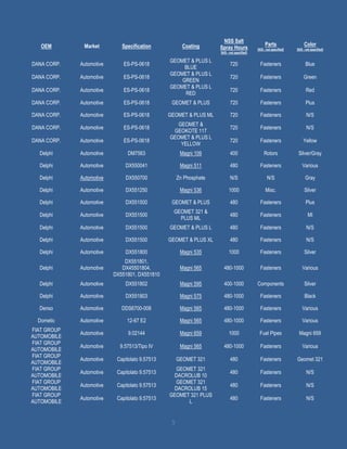 5
OEM Market Specification Coating
NSS Salt
Spray Hours
[N/S - not specified]
Parts
[N/S - not specified]
Color
[N/S - not specified]
DANA CORP. Automotive ES-PS-0618
GEOMET & PLUS L
BLUE
720 Fasteners Blue
DANA CORP. Automotive ES-PS-0618
GEOMET & PLUS L
GREEN
720 Fasteners Green
DANA CORP. Automotive ES-PS-0618
GEOMET & PLUS L
RED
720 Fasteners Red
DANA CORP. Automotive ES-PS-0618 GEOMET & PLUS 720 Fasteners Plus
DANA CORP. Automotive ES-PS-0618 GEOMET & PLUS ML 720 Fasteners N/S
DANA CORP. Automotive ES-PS-0618
GEOMET &
GEOKOTE 117
720 Fasteners N/S
DANA CORP. Automotive ES-PS-0618
GEOMET & PLUS L
YELLOW
720 Fasteners Yellow
Delphi Automotive DM7563 Magni 109 400 Rotors Silver/Gray
Delphi Automotive DX550041 Magni 511 480 Fasteners Various
Delphi Automotive DX550700 Zn Phosphate N/S N/S Gray
Delphi Automotive DX551250 Magni 536 1000 Misc. Silver
Delphi Automotive DX551500 GEOMET & PLUS 480 Fasteners Plus
Delphi Automotive DX551500
GEOMET 321 &
PLUS ML
480 Fasteners Ml
Delphi Automotive DX551500 GEOMET & PLUS L 480 Fasteners N/S
Delphi Automotive DX551500 GEOMET & PLUS XL 480 Fasteners N/S
Delphi Automotive DX551800 Magni 535 1000 Fasteners Silver
Delphi Automotive
DX551801,
DX45501804,
DX551801, DX551810
Magni 565 480-1000 Fasteners Various
Delphi Automotive DX551802 Magni 595 400-1000 Components Silver
Delphi Automotive DX551803 Magni 575 480-1000 Fasteners Black
Denso Automotive DDS6700-008 Magni 565 480-1000 Fasteners Various
Dometic Automotive 12-67 E2 Magni 565 480-1000 Fasteners Various
FIAT GROUP
AUTOMOBILE
Automotive 9.02144 Magni 659 1000 Fuel Pipes Magni 659
FIAT GROUP
AUTOMOBILE
Automotive 9.57513/Tipo IV Magni 565 480-1000 Fasteners Various
FIAT GROUP
AUTOMOBILE
Automotive Capitolato 9.57513 GEOMET 321 480 Fasteners Geomet 321
FIAT GROUP
AUTOMOBILE
Automotive Capitolato 9.57513
GEOMET 321
DACROLUB 10
480 Fasteners N/S
FIAT GROUP
AUTOMOBILE
Automotive Capitolato 9.57513
GEOMET 321
DACROLUB 15
480 Fasteners N/S
FIAT GROUP
AUTOMOBILE
Automotive Capitolato 9.57513
GEOMET 321 PLUS
L
480 Fasteners N/S
 