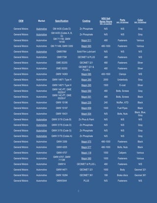 8
OEM Market Specification Coating
NSS Salt
Spray Hours
[N/S - not specified]
Parts
[N/S - not specified]
Color
[N/S - not specified]
General Motors Automotive GM 4435 (Code D) Zn Phosphate N/S N/S Gray
General Motors Automotive
GM 4435 (Codes A, B,
G)
Zn Phosphate N/S N/S Gray
General Motors Automotive
GM 7111M, GMW
14100
Magni 511 480 Fasteners Various
General Motors Automotive GM 7114M, GMW 3359 Magni 565 480-1000 Fasteners Various
General Motors Automotive GM6078M Solid Film Lubricant N/S N/S N/S
General Motors Automotive GM6173M GEOMET & PLUS 480 Fasteners N/S
General Motors Automotive GME 00255 GEOMET 321 480 Fasteners Silver
General Motors Automotive GME 00255
GEOMET 321 &
PLUS L
480 Fasteners Silver
General Motors Automotive GMW 14083 Magni 585 400-1500 Clamps N/S
General Motors Automotive GMW 14671 Type H Magni 265 2000 Underbody Gray
General Motors Automotive GMW 14671 Type H Magni 295 1500 E-coat Silver
General Motors Automotive
GMW 14C-PT, GME
00255-F
Magni 590 480 Bolts, Screws Gray
General Motors Automotive
GMW 14C-PT, GME
00255-F
Magni 591 480 Bolts, Screws Black
General Motors Automotive GMW 15196 Magni 235 240 Muffler, ATD Black
General Motors Automotive GMW 15197 Magni 659 1000 Fuel Pipes Black
General Motors Automotive GMW 16431 Magni 504 N/S Bolts, Nuts
Black, Blue,
Gray
General Motors Automotive GMW 3179 (Code B) Zn Phos & Paint N/S N/S N/S
General Motors Automotive GMW 3179 (Code D) Zn Phosphate N/S N/S Gray
General Motors Automotive GMW 3179 (Code G) Zn Phosphate N/S N/S Gray
General Motors Automotive GMW 3179 (Codes A) Zn Phosphate N/S N/S Gray
General Motors Automotive GMW 3359 Magni 575 480-1000 Fasteners Black
General Motors Automotive GMW 4205 Magni 577 480-1000 Bolts, Nuts Black
General Motors Automotive GMW 4707 Magni 118 1000 Calipers Various
General Motors Automotive
GMW 4707, GMW
7113M
Magni 560 1000 Fasteners Various
General Motors Automotive GMW14 GEOMET & PLUS L 480 Fasteners N/S
General Motors Automotive GMW14671 GEOMET 321 1000 Body Geomet 321
General Motors Automotive GMW 16284 GEOMET 361 168 Brake discs Geomet 361
General Motors Automotive GMW3044 PLUS N/S Fasteners N/S
 