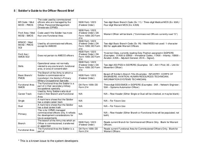 soldiers training guide to the officer record brief_02may12 da form 4037 e