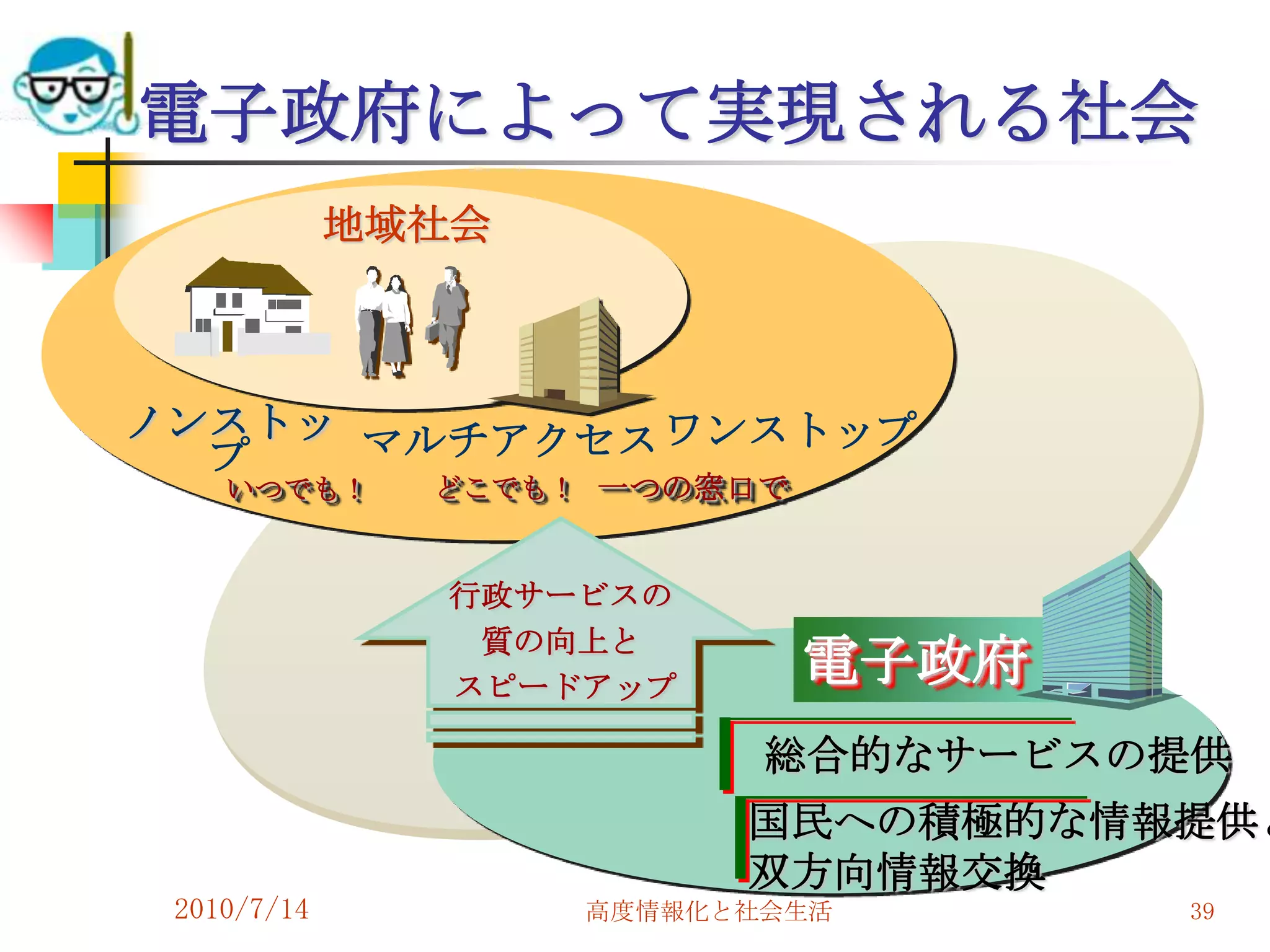 電子政府によって実現される社会
             地域社会



ノンストッ マルチアクセス ワンストップ
  プ
    いつでも！      どこでも！ 一つの窓口で


               行政サービスの
                質の向上と
               スピードアップ
                              電子政府
                           総合的なサービスの提供
                          国民への積極的な情報提供と
                          双方向情報交換
 2010/7/14          高度情報化と社会生活       39
 