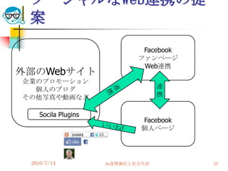 ソーシャルなWeb連携の提
 案
                             Facebook
                            ファンページ
                             Web連携
外部のWebサイト
企業のプロモーション
  個人のブログ                          連
その他写真や動画など                        携


    Socila Plugins
                             Facebook
                             個人ページ




 2010/7/14           高度情報化と社会生活         25
 