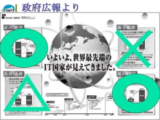 政府広報より




2010/7/14   高度情報化と社会生活   32
 