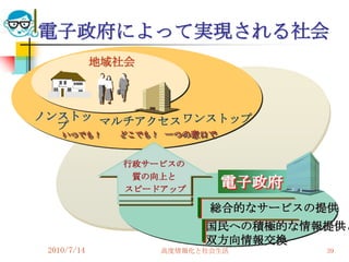 電子政府によって実現される社会
             地域社会



ノンストッ マルチアクセス ワンストップ
  プ
    いつでも！      どこでも！ 一つの窓口で


               行政サービスの
                質の向上と
               スピードアップ
                              電子政府
                           総合的なサービスの提供
                          国民への積極的な情報提供と
                          双方向情報交換
 2010/7/14          高度情報化と社会生活       39
 