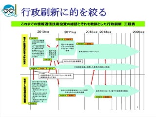 行政刷新に的を絞る




2010/7/14   高度情報化と社会生活   67
 