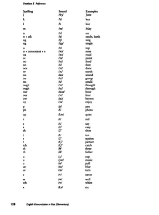 English Pronunciation in Use - Elementary