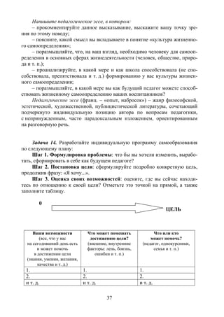 37
Напишите педагогическое эссе, в котором:
– прокомментируйте данное высказывание, выскажите вашу точку зре-
ния по этому поводу;
– поясните, какой смысл вы вкладываете в понятие «культура жизненно-
го самоопределения»;
– поразмышляйте, что, на ваш взгляд, необходимо человеку для самооп-
ределения в основных сферах жизнедеятельности (человек, общество, приро-
да и т. п.);
– проанализируйте, в какой мере и как школа способствовала (не спо-
собствовала, препятствовала и т. д.) формированию у вас культуры жизнен-
ного самоопределения;
– поразмышляйте, в какой мере вы как будущий педагог можете способ-
ствовать жизненному самоопределению ваших воспитанников?
Педагогическое эссе (франц. – «опыт, набросок») – жанр философской,
эстетической, художественной, публицистической литературы, сочетающий
подчеркнуто индивидуальную позицию автора по вопросам педагогики,
с непринужденным, часто парадоксальным изложением, ориентированным
на разговорную речь.
Задача 14. Разработайте индивидуальную программу самообразования
по следующему плану:
Шаг 1. Формулировка проблемы: что бы вы хотели изменить, вырабо-
тать, сформировать в себе как будущем педагоге?
Шаг 2. Постановка цели: сформулируйте подробно конкретную цель,
продолжив фразу: «Я хочу...».
Шаг 3. Оценка своих возможностей: оцените, где вы сейчас находи-
тесь по отношению к своей цели? Отметьте это точкой на прямой, а также
заполните таблицу.
0
ЦЕЛЬ
Ваши возможности
(все, что у вас
на сегодняшний день есть
и может помочь
в достижении цели
(знания, умения, желания,
качества и т. д.)
Что может помешать
достижению цели?
(внешние, внутренние
факторы: лень, боязнь,
ошибки и т. п.)
Что или кто
может помочь?
(педагог, однокурсники,
семья и т. п.)
1. 1. 1.
2. 2. 2.
и т. д. и т. д. и т. д.
Copyright ОАО «ЦКБ «БИБКОМ» & ООО «Aгентство Kнига-Cервис»
 