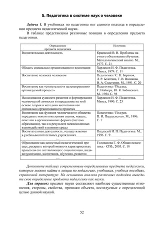 52
5. Педагогика в системе наук о человеке
Задача 1. В учебниках по педагогике нет единого подхода в определе-
нии предмета педагогической науки.
В таблице представлены различные позиции в определении предмета
педагогики.
Определение
предмета педагогики
Источник
Воспитательная деятельность Краевский В. В. Проблемы на-
учного обоснования обучения:
Методологический анализ. М.,
1977. С. 21
Область специально организованного воспитания Харламов И. Ф. Педагогика.
Минск, 1979. С. 11
Воспитание человека человеком Педагогика / С. П. Баранов,
Л. Р. Болотина, Т. В. Воликова,
В. А. Сластенин. М., 1981. С. 20
Воспитание как «сознательно и целенаправленно
организуемый процесс»
Педагогика / Под ред.
Г. Нойнера, Ю. К. Бабанского.
М., 1984. С. 98
Исследование сущности развития и формирования
человеческой личности и определение на этой
основе теории и методики воспитания как
специально организованного процесса
Харламов И. Ф. Педагогика.
Минск, 1990. С. 23
Воспитание как функция человеческого общества
передавать новым поколениям знания, мораль,
опыт как в организованных формах (система
образования), так и в результате межпоколенных
взаимодействий и влияния среды
Педагогика / Под ред.
П. И. Пидкасистого. М., 1996.
С. 7
Воспитательная деятельность, осуществляемая
в учебно-воспитательных учреждениях
Подласый И. П. Педагогика. М.,
1996. С. 9
… …
Образование как целостный педагогический про-
цесс, раскрыть который можно в характеристиках
процессов его составляющих: социализации, инди-
видуализации, воспитания, обучения, развития
Голованова Г. Ф. Общая педаго-
гика.– СПб., 2005. С. 18
… …
Дополните таблицу современными определениями предмета педагогики,
которые можно найти в лекции по педагогике, учебниках, учебных пособиях,
справочной литературе. На основании анализа различных подходов выведи-
те свое определение предмета педагогики как науки.
Для справок: предмет науки составляют наиболее существенные отно-
шения, стороны, свойства, признаки объекта, исследуемые с определенной
целью данной наукой.
Copyright ОАО «ЦКБ «БИБКОМ» & ООО «Aгентство Kнига-Cервис»
 