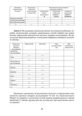 60
Возможности использования
в решении проблем
Основные
теоретические
подходы
Назначение,
принципы
использования
в педагогике
собственной
жизне-
деятельности
Я
воспитания
и обучения
учитель –
ученик
семейного
воспитания
учитель –
родители
Аксиологический
Этнопедагогический
Культурологический
… … … … …
Задача 4. На основании анализа различных источников (учебников, по-
собий, энциклопедий, словарей, справочников, статей) соберите как можно
больше определений компонентов научного аппарата исследования. По ре-
зультатам проделанной работы, осмысления собранного материала заполни-
те таблицу.
Компонент
научного
аппарата
исследования
Определение Источник Мой
ассоциативный
ряд
Мое
собственное
определение
проблема
исследования
… … …
тема
… … …
актуальность
исследования
… … …
объект
… … …
предмет
… … …
цель
… … …
задачи
… … …
гипотеза
… … …
Насколько однозначны педагогические подходы к определению ком-
понентов научного аппарата исследования? О чем это свидетельствует?
Можно ли говорить о достаточно полной картине разработанности данной
проблемы? С какими трудностями вы столкнулись при выполнении данно-
го задания?
Copyright ОАО «ЦКБ «БИБКОМ» & ООО «Aгентство Kнига-Cервис»
 