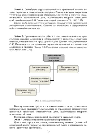 75
Задача 8. Своеобразие структуры ценностных ориентаций педагога на-
ходит отражение в повседневном словоупотреблении, в котором закрепились
устойчивые словосочетания ряда нравственных категорий с эпитетом «педа-
гогический»: педагогический долг, педагогический авторитет, педагогиче-
ский такт (Гинецинский В. И. Основы теоретической педагогики. СПб., 1992. С. 92).
Какого рода аксиологическую специфику педагогической деятельности
подчеркивают словосочетания? Оцените их значимость в осуществлении
педагогической деятельности.
Задача 9. При помощи метода работы с понятиями и ценностями нрав-
ственного развития осмыслите и проанализируйте ценностные ориентации
педагога, представленные в предыдущей задаче. Данный метод предлагается
С. С. Кашлевым для «проживания» студентами ценностей, их личностного
осмысления и принятия (Кашлев С. С. Современные технологии педагогического про-
цесса. Минск, 2002. С. 43).
Рис. 4. Технологическая карта
Вашему вниманию предлагается технологическая карта, позволяющая
последовательно осуществлять деятельность по определению педагогических
ценностных ориентаций (педагогический долг, педагогический авторитет,
педагогический такт).
Работа над определением понятий происходит в несколько этапов.
Этап 1. Определение понятия (ценностной ориентации).
Цель – дать определение данному нравственному понятию (ценностной
ориентации), сформулировать в определении свой смысл о нравственном по-
нятии (ценностной ориентации).
Педагогическая
ценностная
ориентация
Сходные понятия
(ценности)
Преимущества
понятия (ценности)
Противоположные
понятия (ценности)
Недостатки понятия
(ценности)
Copyright ОАО «ЦКБ «БИБКОМ» & ООО «Aгентство Kнига-Cервис»
 