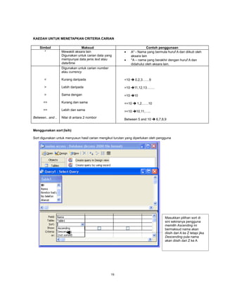 KAEDAH UNTUK MENETAPKAN CRITERIA CARIAN

    Simbol                      Maksud                                    Contoh penggunaan
       *           Mewakili aksara lain                   •    A* - Nama yang bermula huruf A dan diikuti oleh
                   Digunakan untuk carian data yang            aksara lain
                   mempunyai data jenis text atau         •    *A – nama yang berakhir dengan huruf A dan
                   date/time                                   didahului oleh aksara lain.
                   Digunakan untuk carian number
                   atau currency

       <           Kurang daripada                        <10  0,2,3……9

       >           Lebih daripada                         >10 11,12,13…….

       =           Sama dengan                            =10 10

      <=           Kurang dan sama                        <=10  1,2……10
      >=           Lebih dan sama                         >=10 10,11,…..
Between.. and ..   Nilai di antara 2 nombor
                                                          Between 5 and 10  6,7,8,9


Menggunakan sort (Isih)

Sort digunakan untuk menyusun hasil carian mengikut turutan yang diperlukan oleh pengguna




                                                                                     Masukkan pilihan sort di
                                                                                     sini sekiranya pengguna
                                                                                     memilih Ascending ini
                                                                                     bermaksud nama akan
                                                                                     diisih dari A ke Z tetapi jika
                                                                                     Descending pula nama
                                                                                     akan diisih dari Z ke A




                                                   19
 