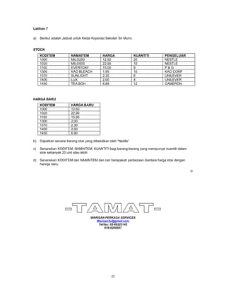 Latihan 7

a)   Berikut adalah Jadual untuk Kedai Koperasi Sekolah Sri Murni.


STOCK
     KODITEM             NAMAITEM             HARGA                  KUANTITI   PENGELUAR
     1000                MILO250              12.50                  20         NESTLE
     1020                MILO500              22.90                  10         NESTLE
     1100                EVERYDAY             15.00                  9          P&G
     1300                KAO BLEACH           1.95                   10         KAO CORP
     1370                SUNLIGHT             2.20                   6          UNILEVER
     1400                LUX                  2.00                   4          UNILEVER
     1450                TEA BOH              6.89                   12         CAMERON



HARGA BARU
     KODITEM             HARGA BARU
     1000                12.60
     1020                22.90
     1100                15.90
     1300                2.00
     1370                2.30
     1400                2.00
     1450                6.90

b)   Dapatkan senarai barang stok yang dibekalkan oleh “Nestle”

c)   Senaraikan KODITEM, NAMAITEM, KUANTITI bagi barang-barang yang mempunyai kuantiti dalam
     stok sebanyak 20 unit atau lebih

d)   Senaraikan KODITEM dan NAMAITEM dan cari berapakah perbezaan diantara harga stok dengan
     hanrga baru.

                                                                                               ©




                                      WARISAN PERKASA SERVICES
                                         Warisan2u@gmail.com
                                          Tel/fax: 03-89223142
                                               016-6209547




                                                    22
 