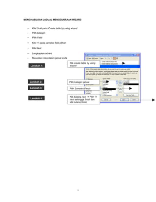 MENGHASILKAN JADUAL MENGGUNAKAN WIZARD


  -    Klik 2 kali pada Create table by using wizard
  -    Pilih kategori

  -    Pilih Field

  -    Klik >> pada samples field pilihan

  -    Klik Next

  -    Lengkapkan wizard
  -    Masukkan data dalam jadual anda

                                            Klik create table by using
      Langkah 1:                            wizard




      Langkah 2:                            Pilih katogeri jadual

      Langkah 3:                            Pilih Samples Fields


                                            Klik butang next  Pilih 
      Langkah 4:
                                            next sehingga finish dan
                                            klik butang finish




                                                       7
 