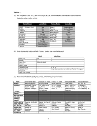 Latihan 1

a)   Fail Pangkalan Data PELAJAR mempunyai JADUAL bernama MAKLUMAT PELAJAR dimana terdiri
     daripada medan-medan berikut:



              Nama Medan                   Jenis Data         Nama Medan            Jenis Data

        NOIC    (Primary Key)              Text              BulanL                LookupWizard
        NAMA                               Text              TahunL                LookupWizard
        ALAMAT                             Text              NAMA BAPA                 Text
        TAMAN                              Text              KERJABAPA                 Text
        POSKOD                            Number             GAJIBAPA                Currency
        BANDAR                         LookupWizard          NAMA IBU                  Text
        NEGERI                         LookupWizard          KERJAIBU                  Text
        JANTINA                            Text              GAJI IBU                Currency
        UMUR                              Number             GAMBAR                 OLE Object
        KETURUNAN                      LookupWizard
        AGAMA                          LookupWizard
        TarikhL                        LookupWizard


b)   Anda dikehendaki meformat Field Property berikut (dan yang berkenaan):


                                       NOIC                         JANTINA
        Field Size                    14                     1
        Format                                               >
        Input Mask                    0000-00-0000
        Caption
        Default Value
        Validation Rule                                      “L” or “P”
        Validation Text                                      Hanya dibenarkan L untuk Lelaki dan P untuk Perempuan
        Required
        Allow Zero Lenghth


c)   Masukkan rekod berikut(cell yang kosong, isikan data yang berkenaan):


  NOIC           940812-05-4569            930228-07-7899        941117-04-5698     920525-08-4785       930703-12-4589
NAMA             Kassim Selamat            Bujang Lapok          Minah Rahman       Dewi Gopal           Ah Low Lan
ALAMAT           43,Blok D, Taman          56, Jalan Lama        48/7A, Regina      456A,. Jalan145      23, Blok A/4
                 Maluri, 68000             2, Taman              Court, 58000 A,    Taman Botani,        Flat Sri Wangi
                 Ampang Selangor           Rimba, 78000          Pudu ,KL           68000 Amapng         57000 Kepong KL
                                           PJ Selangor                              Selangor
JANTINA
UMUR
KETURUNAN
AGAMA
TARIKH
LAHIR
NAMA BAPA        Selamat Bin Dollah        Lapok Bin Ramli       Rahman Sabu        Gopal A/L Raju       Ah Cin Lai
KERJABAPA        Cikgu                     Tentera               Kerani             Cikgu                Peniaga
GAJIBAPA         RM1500                    RM1900                RM1000             RM1800               RM3500
NAMA IBU         Aisyah Ali                Zida Ibrahim          Liza Kenen         Mala A/P Dorai       Alice Yo
KERJAIBU         Juru Jual                 Kerani                Suri Rumah         Cikgu                Suri Rumah
GAJI IBU         RM800                     RM750                 -                  RM1500               -
GAMBAR



                                                        9
 