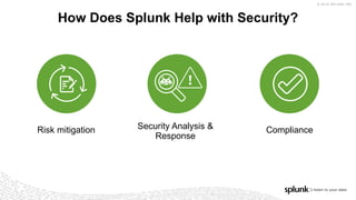 © 2018 SPLUNK INC.
Security Analysis &
Response
ComplianceRisk mitigation
How Does Splunk Help with Security?
 