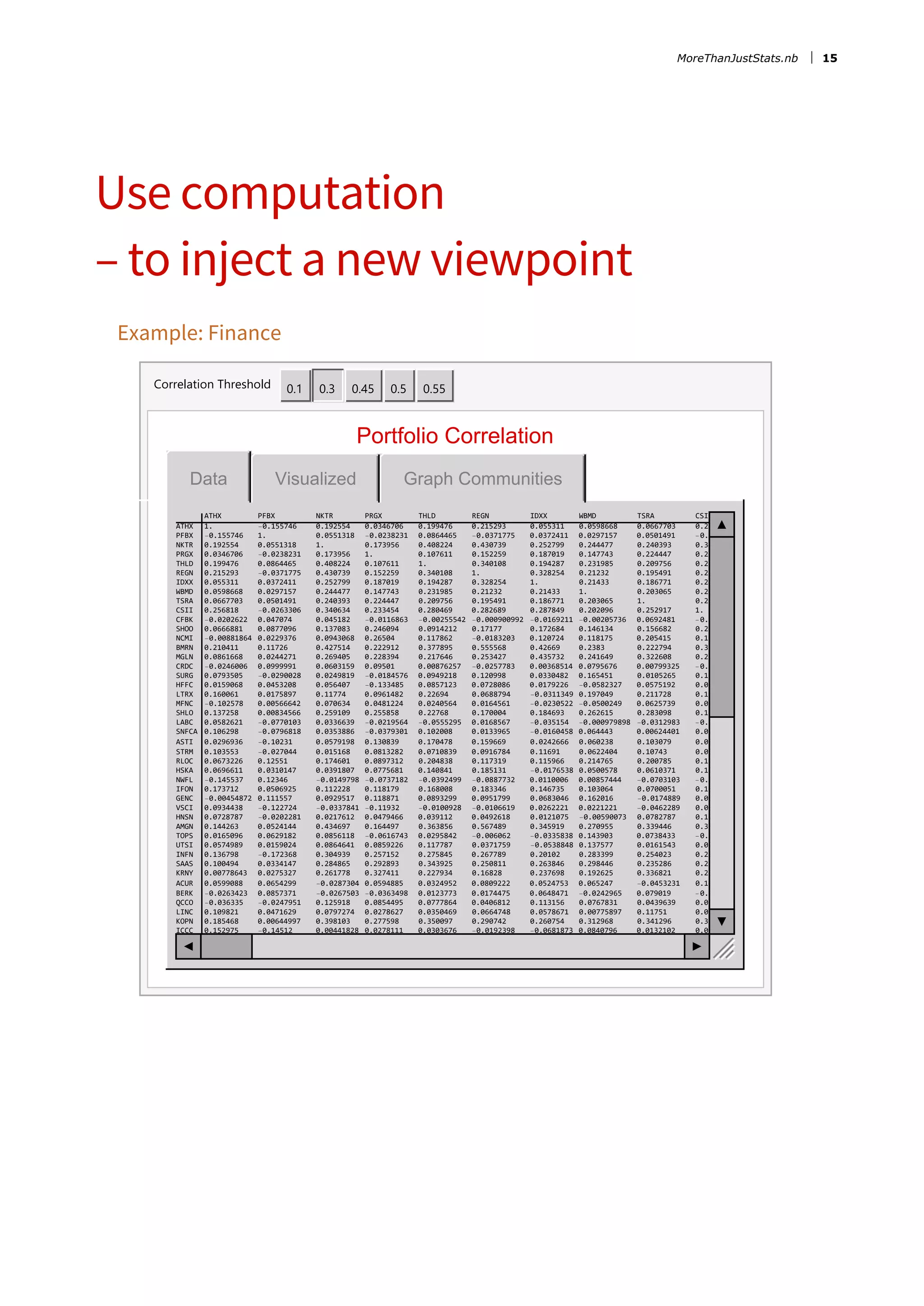Use computation
– to inject a new viewpoint
Example: Finance
Correlation Threshold 0.1 0.3 0.45 0.5 0.55
Portfolio Correlation
ATHX PFBX NKTR PRGX THLD REGN IDXX WBMD TSRA CSII
ATHX 1. -0.155746 0.192554 0.0346706 0.199476 0.215293 0.055311 0.0598668 0.0667703 0.256818
PFBX -0.155746 1. 0.0551318 -0.0238231 0.0864465 -0.0371775 0.0372411 0.0297157 0.0501491 -0.0263306
NKTR 0.192554 0.0551318 1. 0.173956 0.408224 0.430739 0.252799 0.244477 0.240393 0.340634
PRGX 0.0346706 -0.0238231 0.173956 1. 0.107611 0.152259 0.187019 0.147743 0.224447 0.233454
THLD 0.199476 0.0864465 0.408224 0.107611 1. 0.340108 0.194287 0.231985 0.209756 0.280469
REGN 0.215293 -0.0371775 0.430739 0.152259 0.340108 1. 0.328254 0.21232 0.195491 0.282689
IDXX 0.055311 0.0372411 0.252799 0.187019 0.194287 0.328254 1. 0.21433 0.186771 0.287849
WBMD 0.0598668 0.0297157 0.244477 0.147743 0.231985 0.21232 0.21433 1. 0.203065 0.202096
TSRA 0.0667703 0.0501491 0.240393 0.224447 0.209756 0.195491 0.186771 0.203065 1. 0.252917
CSII 0.256818 -0.0263306 0.340634 0.233454 0.280469 0.282689 0.287849 0.202096 0.252917 1.
CFBK -0.0202622 0.047074 0.045182 -0.0116863 -0.00255542 -0.000900992 -0.0169211 -0.00205736 0.0692481 -0.0932367
SHOO 0.0666881 0.0877096 0.137083 0.246094 0.0914212 0.17177 0.172684 0.146134 0.156682 0.224934
NCMI -0.00881864 0.0229376 0.0943068 0.26504 0.117862 -0.0183203 0.120724 0.118175 0.205415 0.199415
BMRN 0.210411 0.11726 0.427514 0.222912 0.377895 0.555568 0.42669 0.2383 0.222794 0.395739
MGLN 0.0861668 0.0244271 0.269405 0.228394 0.217646 0.253427 0.435732 0.241649 0.322608 0.290727
CRDC -0.0246006 0.0999991 0.0603159 0.09501 0.00876257 -0.0257783 0.00368514 0.0795676 0.00799325 -0.0202939
SURG 0.0793505 -0.0290028 0.0249819 -0.0184576 0.0949218 0.120998 0.0330482 0.165451 0.0105265 0.128889
HFFC 0.0159068 0.0453208 0.056407 -0.133485 0.0857123 0.0728086 0.0179226 -0.0582327 0.0575192 0.0567152
LTRX 0.160061 0.0175897 0.11774 0.0961482 0.22694 0.0688794 -0.0311349 0.197049 0.211728 0.134419
MFNC -0.102578 0.00566642 0.070634 0.0481224 0.0240564 0.0164561 -0.0230522 -0.0500249 0.0625739 0.0602153
SHLO 0.137258 0.00834566 0.259109 0.255858 0.22768 0.170004 0.184693 0.262615 0.283098 0.19992
LABC 0.0582621 -0.0770103 0.0336639 -0.0219564 -0.0555295 0.0168567 -0.035154 -0.000979898 -0.0312983 -0.0374193
SNFCA 0.106298 -0.0796818 0.0353886 -0.0379301 0.102008 0.0133965 -0.0160458 0.064443 0.00624401 0.0744798
ASTI 0.0296936 -0.10231 0.0579198 0.130839 0.170478 0.159669 0.0242666 0.060238 0.103079 0.0802336
STRM 0.103553 -0.027044 0.015168 0.0813282 0.0710839 0.0916784 0.11691 0.0622404 0.10743 0.03938
RLOC 0.0673226 0.12551 0.174601 0.0897312 0.204838 0.117319 0.115966 0.214765 0.200785 0.178144
HSKA 0.0696611 0.0310147 0.0391807 0.0775681 0.140841 0.185131 -0.0176538 0.0500578 0.0610371 0.10533
NWFL -0.145537 0.12346 -0.0149798 -0.0737182 -0.0392499 -0.0887732 0.0110006 0.00857444 -0.0703103 -0.0690263
IFON 0.173712 0.0506925 0.112228 0.118179 0.168008 0.183346 0.146735 0.103064 0.0700051 0.1546
GENC -0.00454872 0.111557 0.0929517 0.118871 0.0893299 0.0951799 0.0683046 0.162016 -0.0174889 0.0333547
VSCI 0.0934438 -0.122724 -0.0337841 -0.11932 -0.0100928 -0.0106619 0.0262221 0.0221221 -0.0462289 0.00243774
HNSN 0.0728787 -0.0202281 0.0217612 0.0479466 0.039112 0.0492618 0.0121075 -0.00590073 0.0782787 0.177993
AMGN 0.144263 0.0524144 0.434697 0.164497 0.363856 0.567489 0.345919 0.270955 0.339446 0.383243
TOPS 0.0165096 0.0629182 0.0856118 -0.0616743 0.0295842 -0.006062 -0.0335838 0.143903 0.0738433 -0.0262043
UTSI 0.0574989 0.0159024 0.0864641 0.0859226 0.117787 0.0371759 -0.0538848 0.137577 0.0161543 0.0243469
INFN 0.136798 -0.172368 0.304939 0.257152 0.275845 0.267789 0.20102 0.283399 0.254023 0.283986
SAAS 0.100494 0.0334147 0.284865 0.292893 0.343925 0.250811 0.263846 0.298446 0.235286 0.290863
KRNY 0.00778643 0.0275327 0.261778 0.327411 0.227934 0.16828 0.237698 0.192625 0.336821 0.250728
ACUR 0.0599088 0.0654299 -0.0287304 0.0594885 0.0324952 0.0809222 0.0524753 0.065247 -0.0453231 0.107133
BERK -0.0263423 0.0857371 -0.0267503 -0.0363498 0.0123773 0.0174475 0.0648471 -0.0242965 0.079019 -0.045243
QCCO -0.036335 -0.0247951 0.125918 0.0854495 0.0777864 0.0406812 0.113156 0.0767831 0.0439639 0.0665833
LINC 0.109821 0.0471629 0.0797274 0.0278627 0.0350469 0.0664748 0.0578671 0.00775897 0.11751 0.0977395
KOPN 0.185468 0.00644997 0.398103 0.277598 0.350097 0.290742 0.260754 0.312968 0.341296 0.394899
ICCC 0.152975 -0.14512 0.00441828 0.0278111 0.0303676 -0.0192398 -0.0681873 0.0840796 0.0132102 0.0659621
Data Visualized Graph Communities
MoreThanJustStats.nb 15
 