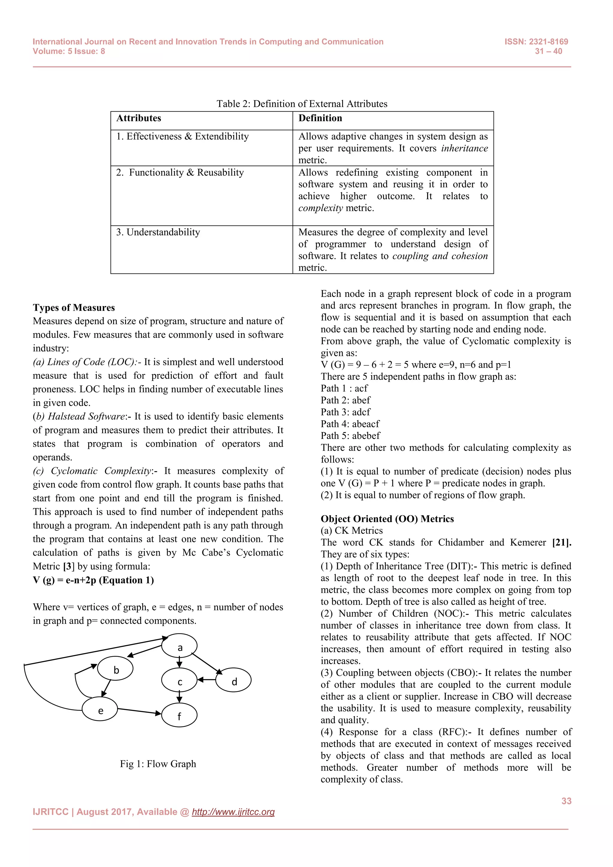 Identification, Analysis & Empirical Validation (IAV) of Object ...