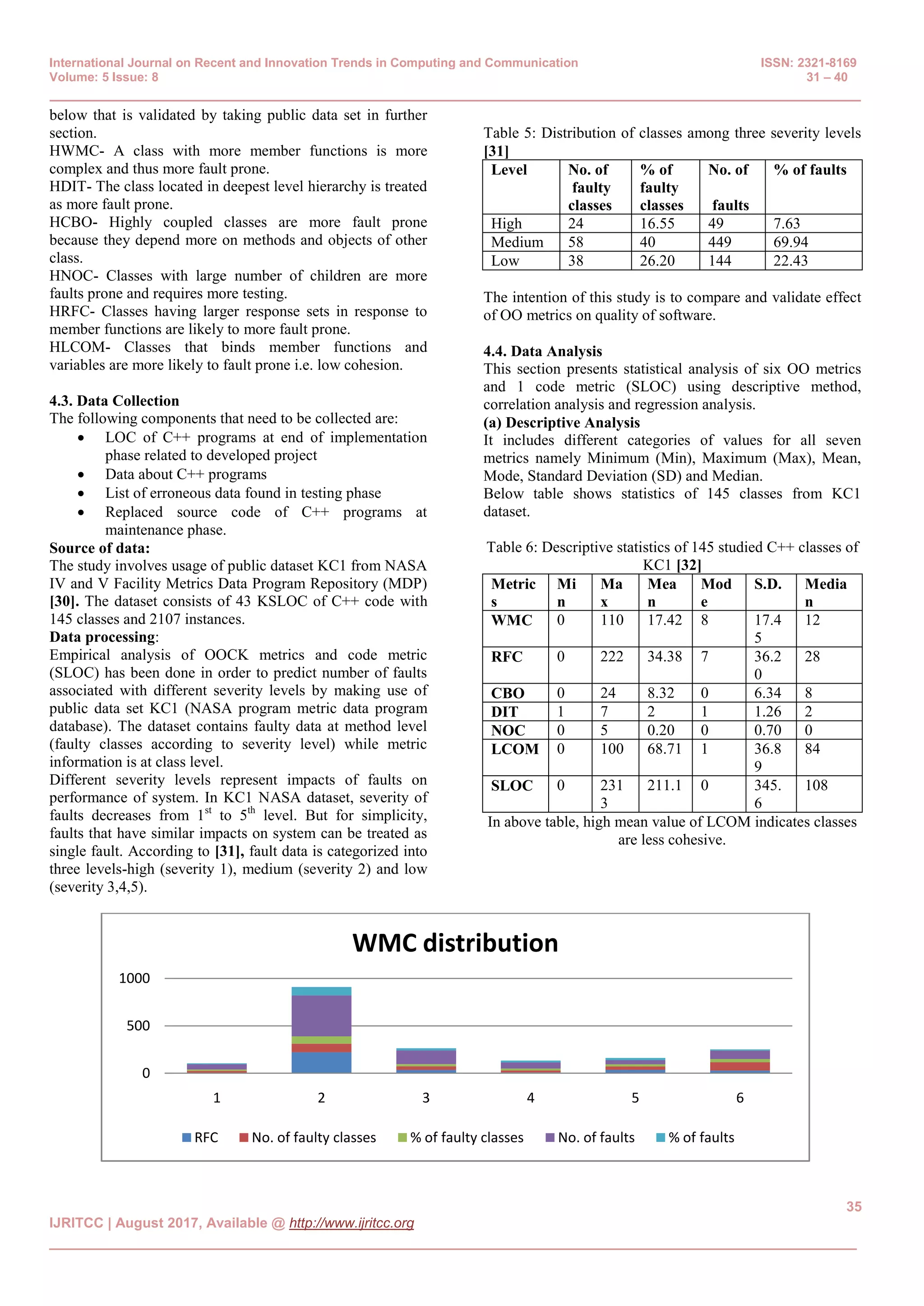 Identification, Analysis & Empirical Validation (IAV) of Object ...
