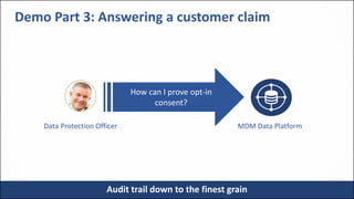 11
Demo Part 3: Answering a customer claim
MDM Data Platform
How can I prove opt-in
consent?
Data Protection Officer
Audit trail down to the finest grain
 