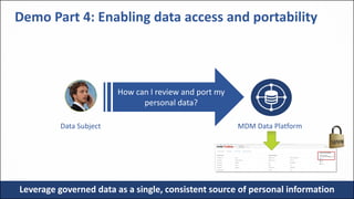 12
Demo Part 4: Enabling data access and portability
MDM Data Platform
How can I review and port my
personal data?
Data Subject
Leverage governed data as a single, consistent source of personal information
 