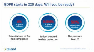 4
Potential cost of for
non compliance
GDPR starts in 220 days: Will you be ready?
4%
of global
revenue
Budget devoted
to data protection
0.004%
of global
revenue
50%
won’t meet
deadline
The pressure
is on IT
Source: European Commission, TeachPrivacy, Gartner
 