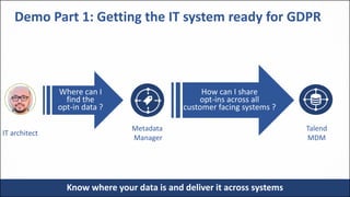 9
Demo Part 1: Getting the IT system ready for GDPR
Metadata
Manager
Talend
MDM
Where can I
find the
opt-in data ?
How can I share
opt-ins across all
customer facing systems ?
IT architect
Know where your data is and deliver it across systems
 