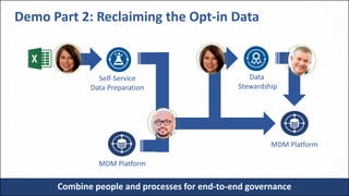 10
Demo Part 2: Reclaiming the Opt-in Data
Self-Service
Data Preparation
MDM Platform
Data
Stewardship
MDM Platform
Combine people and processes for end-to-end governance
 