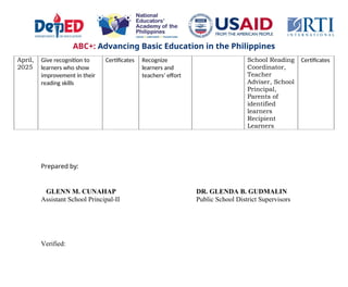 ABC+: Advancing Basic Education in the Philippines
April,
2025
Give recognition to
learners who show
improvement in their
reading skills
Certificates Recognize
learners and
teachers’ effort
School Reading
Coordinator,
Teacher
Adviser, School
Principal,
Parents of
identified
learners
Recipient
Learners
Certificates
Prepared by:
GLENN M. CUNAHAP DR. GLENDA B. GUDMALIN
Assistant School Principal-II Public School District Supervisors
Verified:
 