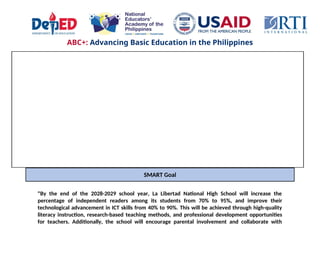 ABC+: Advancing Basic Education in the Philippines
SMART Goal
"By the end of the 2028-2029 school year, La Libertad National High School will increase the
percentage of independent readers among its students from 70% to 95%, and improve their
technological advancement in ICT skills from 40% to 90%. This will be achieved through high-quality
literacy instruction, research-based teaching methods, and professional development opportunities
for teachers. Additionally, the school will encourage parental involvement and collaborate with
 