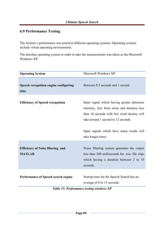 Ultimate Speech Search
Page 89
6.9 Performance Testing
The System‟s performance was tested in different operating systems. Operating systems
include virtual operating environments.
The absolute operating system in order to take the measurements was taken as the Microsoft
Windows XP.
Operating System Microsoft Windows XP
Speech recognition engine configuring
time
Between 0.5 seconds and 1 second
Efficiency of Speech recognition Input signal which having greater phoneme
intensity, free from noise and duration less
than 10 seconds with low word density will
take around 1 second to 12 seconds.
Input signals which have many words will
take longer times.
Efficiency of Noise filtering and
MATLAB
Noise filtering system generates the output
less than 200 milliseconds for .wav file clips
which having a duration between 2 to 10
seconds.
Performance of Speech search engine Startup time for the Speech Search has an
average of 8 to 15 seconds.
Table 15: Performance testing windows XP
 
