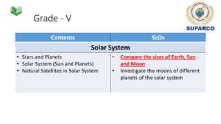 Grade - V
Contents SLOs
Solar System
• Stars and Planets
• Solar System (Sun and Planets)
• Natural Satellites in Solar System
• Compare the sizes of Earth, Sun
and Moon
• Investigate the moons of different
planets of the solar system
 