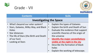 Grade - VII
Contents SLOs
Investigating the Space
• What’s beyond our solar system?
• Stars, Galaxies, Milky Way, and Black
Holes
• Star distances
• The life of Stars (the Birth and Death
of our Sun)
• Looking at Stars
• Explain the types of Galaxies
• Explain the birth and Death of Sun
• Evaluate the evidence that support
scientific theories of the origin of
the universe
• Identify the major constellations
visible at the night in the sky
• Describe the formation of black
holes
• Explain the working of telescope.
 