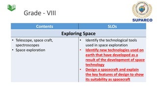 Grade - VIII
Contents SLOs
Exploring Space
• Telescope, space craft,
spectroscopes
• Space exploration
• Identify the technological tools
used in space exploration
• Identify new technologies used on
earth that have developed as a
result of the development of space
technology
• Design a spacecraft and explain
the key features of design to show
its suitability as spacecraft
 