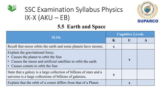 SSC Examination Syllabus Physics
IX-X (AKU – EB)
5.5 Earth and Space
SLOs
Cognitive Levels
K U A
Recall that moon orbits the earth and some planets have moons; x
Explain the gravitational force;
• Causes the planet to orbit the Sun
• Causes the moon and artificial satellites to orbit the earth
• Causes comets to orbit the Sun
x
State that a galaxy is a large collection of billions of stars and a
universe is a large collections of billions of galaxies;
x
Explain that the orbit of a comet differs from that of a Planet. x
 