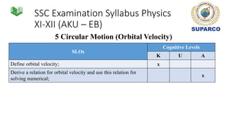 SSC Examination Syllabus Physics
XI-XII (AKU – EB)
5 Circular Motion (Orbital Velocity)
SLOs
Cognitive Levels
K U A
Define orbital velocity; x
Derive a relation for orbital velocity and use this relation for
solving numerical;
x
 