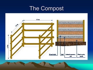 The Compost
 