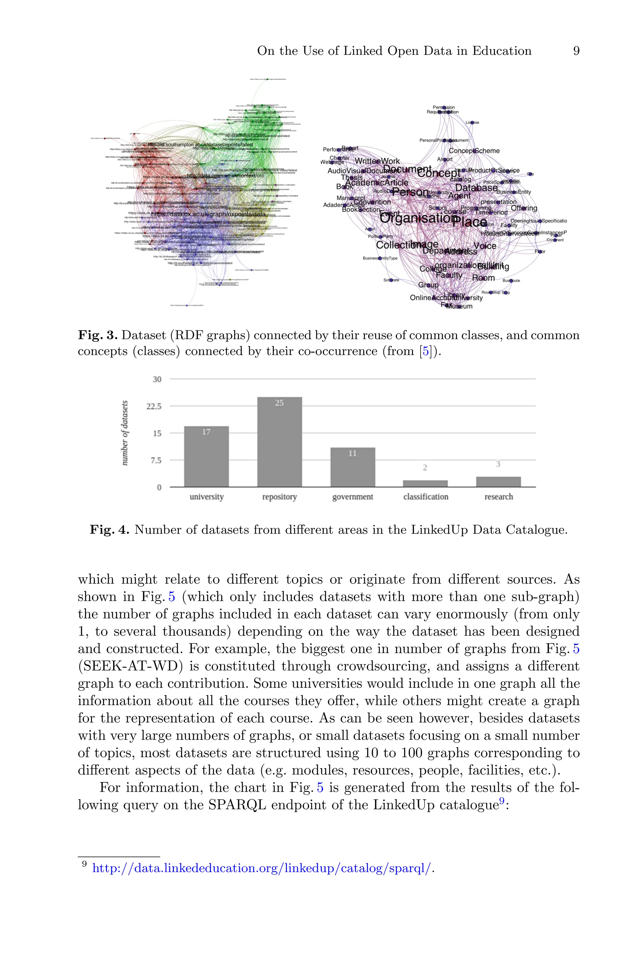 On the Use of Linked Open Data in Education 9
Fig. 3. Dataset (RDF graphs) connected by their reuse of common classes, and common
concepts (classes) connected by their co-occurrence (from [5]).
Fig. 4. Number of datasets from diﬀerent areas in the LinkedUp Data Catalogue.
which might relate to diﬀerent topics or originate from diﬀerent sources. As
shown in Fig. 5 (which only includes datasets with more than one sub-graph)
the number of graphs included in each dataset can vary enormously (from only
1, to several thousands) depending on the way the dataset has been designed
and constructed. For example, the biggest one in number of graphs from Fig. 5
(SEEK-AT-WD) is constituted through crowdsourcing, and assigns a diﬀerent
graph to each contribution. Some universities would include in one graph all the
information about all the courses they oﬀer, while others might create a graph
for the representation of each course. As can be seen however, besides datasets
with very large numbers of graphs, or small datasets focusing on a small number
of topics, most datasets are structured using 10 to 100 graphs corresponding to
diﬀerent aspects of the data (e.g. modules, resources, people, facilities, etc.).
For information, the chart in Fig. 5 is generated from the results of the fol-
lowing query on the SPARQL endpoint of the LinkedUp catalogue9
:
9
http://data.linkededucation.org/linkedup/catalog/sparql/.
 