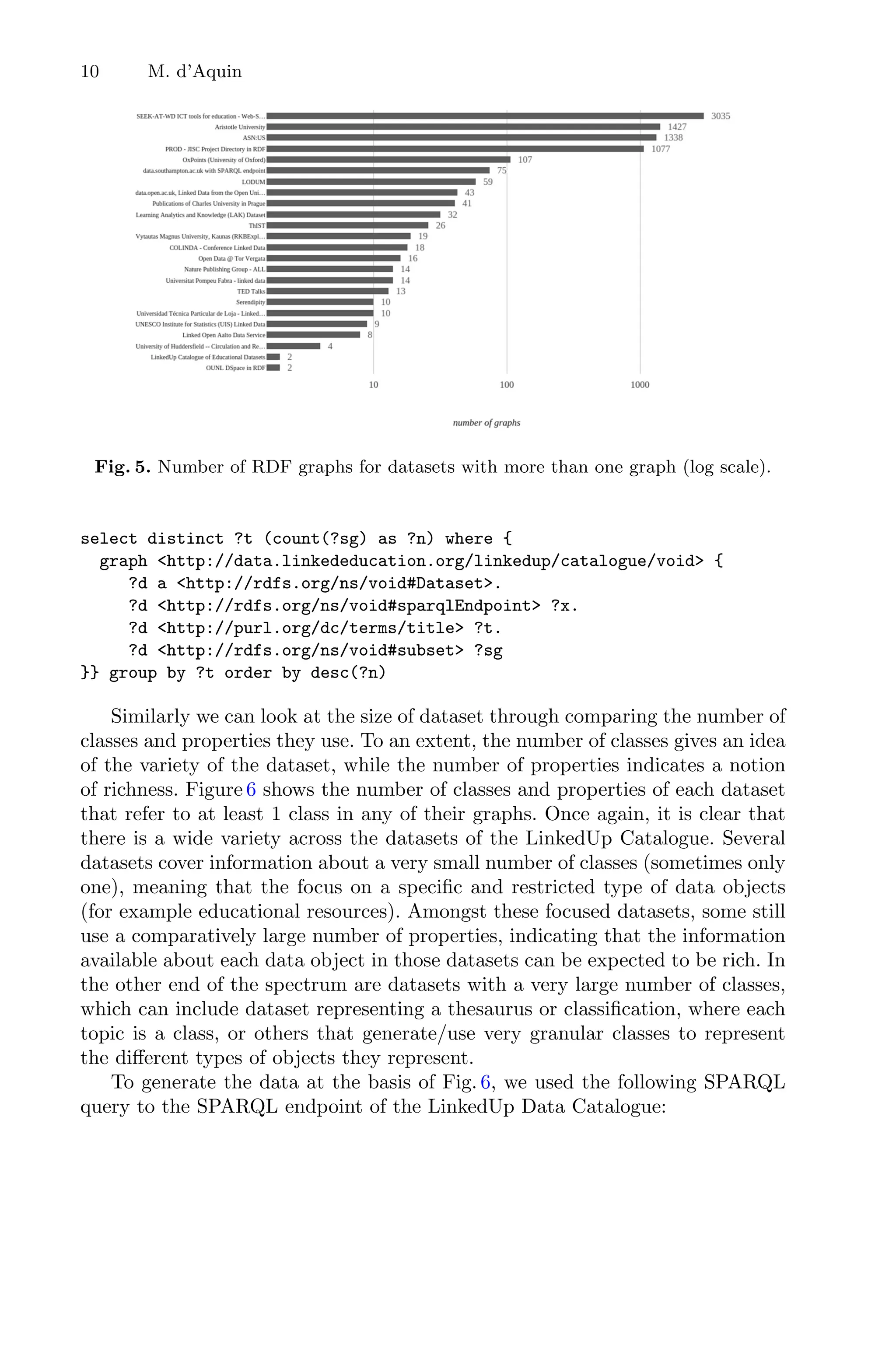 10 M. d’Aquin
Fig. 5. Number of RDF graphs for datasets with more than one graph (log scale).
select distinct ?t (count(?sg) as ?n) where {
graph http://data.linkededucation.org/linkedup/catalogue/void {
?d a http://rdfs.org/ns/void#Dataset.
?d http://rdfs.org/ns/void#sparqlEndpoint ?x.
?d http://purl.org/dc/terms/title ?t.
?d http://rdfs.org/ns/void#subset ?sg
}} group by ?t order by desc(?n)
Similarly we can look at the size of dataset through comparing the number of
classes and properties they use. To an extent, the number of classes gives an idea
of the variety of the dataset, while the number of properties indicates a notion
of richness. Figure 6 shows the number of classes and properties of each dataset
that refer to at least 1 class in any of their graphs. Once again, it is clear that
there is a wide variety across the datasets of the LinkedUp Catalogue. Several
datasets cover information about a very small number of classes (sometimes only
one), meaning that the focus on a speciﬁc and restricted type of data objects
(for example educational resources). Amongst these focused datasets, some still
use a comparatively large number of properties, indicating that the information
available about each data object in those datasets can be expected to be rich. In
the other end of the spectrum are datasets with a very large number of classes,
which can include dataset representing a thesaurus or classiﬁcation, where each
topic is a class, or others that generate/use very granular classes to represent
the diﬀerent types of objects they represent.
To generate the data at the basis of Fig. 6, we used the following SPARQL
query to the SPARQL endpoint of the LinkedUp Data Catalogue:
 