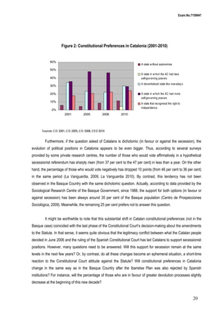 Exam.No.7159947

Figure 2: Constitutional Preferences in Catalonia (2001-2010)

60%

A state w ithout autonomies

50%
A state in w hich the AC had less
self-gov erning pow ers

40%

A decentralised state like now aday s

30%

A state in w hich the AC had more
self-gov erning pow ers

20%
10%

A state that recognised the right to
independence

0%
2001

2005

2008

2010

Sources: CIS 2001, CIS 2005, CIS 2008, CEO 2010

Furthermore, if the question asked of Catalans is dichotomic (in favour or against the secession), the
evolution of political positions in Catalonia appears to be even bigger. Thus, according to several surveys
provided by some private research centres, the number of those who would vote affirmatively in a hypothetical
secessionist referendum has sharply risen (from 37 per cent to the 47 per cent) in less than a year. On the other
hand, the percentage of those who would vote negatively has dropped 10 points (from 46 per cent to 36 per cent)
in the same period (La Vanguardia, 2009; La Vanguardia 2010). By contrast, this tendency has not been
observed in the Basque Country with the same dichotomic question. Actually, according to data provided by the
Sociological Research Centre of the Basque Government, since 1988, the support for both options (in favour or
against secession) has been always around 35 per cent of the Basque population (Centro de Prospecciones
Sociológica, 2009). Meanwhile, the remaining 25 per cent prefers not to answer this question.
It might be worthwhile to note that this substantial shift in Catalan constitutional preferences (not in the
Basque case) coinicided with the last phase of the Constitutional Court’s decision-making about the amendments
to the Statute. In that sense, it seems quite obvious that the legitimacy conflict between what the Catalan people
decided in June 2006 and the ruling of the Spanish Constitutional Court has led Catalans to support secessionist
positions. However, many questions need to be answered. Will this support for secession remain at the same
levels in the next few years? Or, by contrast, do all these changes become an ephemeral situation, a short-time
reaction to the Constitutional Court attitude against the Statute? Will constitutional preferences in Catalonia
change in the same way as in the Basque Country after the Ibarretxe Plan was also rejected by Spanish
institutions? For instance, will the percentage of those who are in favour of greater devolution processes slightly
decrease at the beginning of this new decade?

20

 