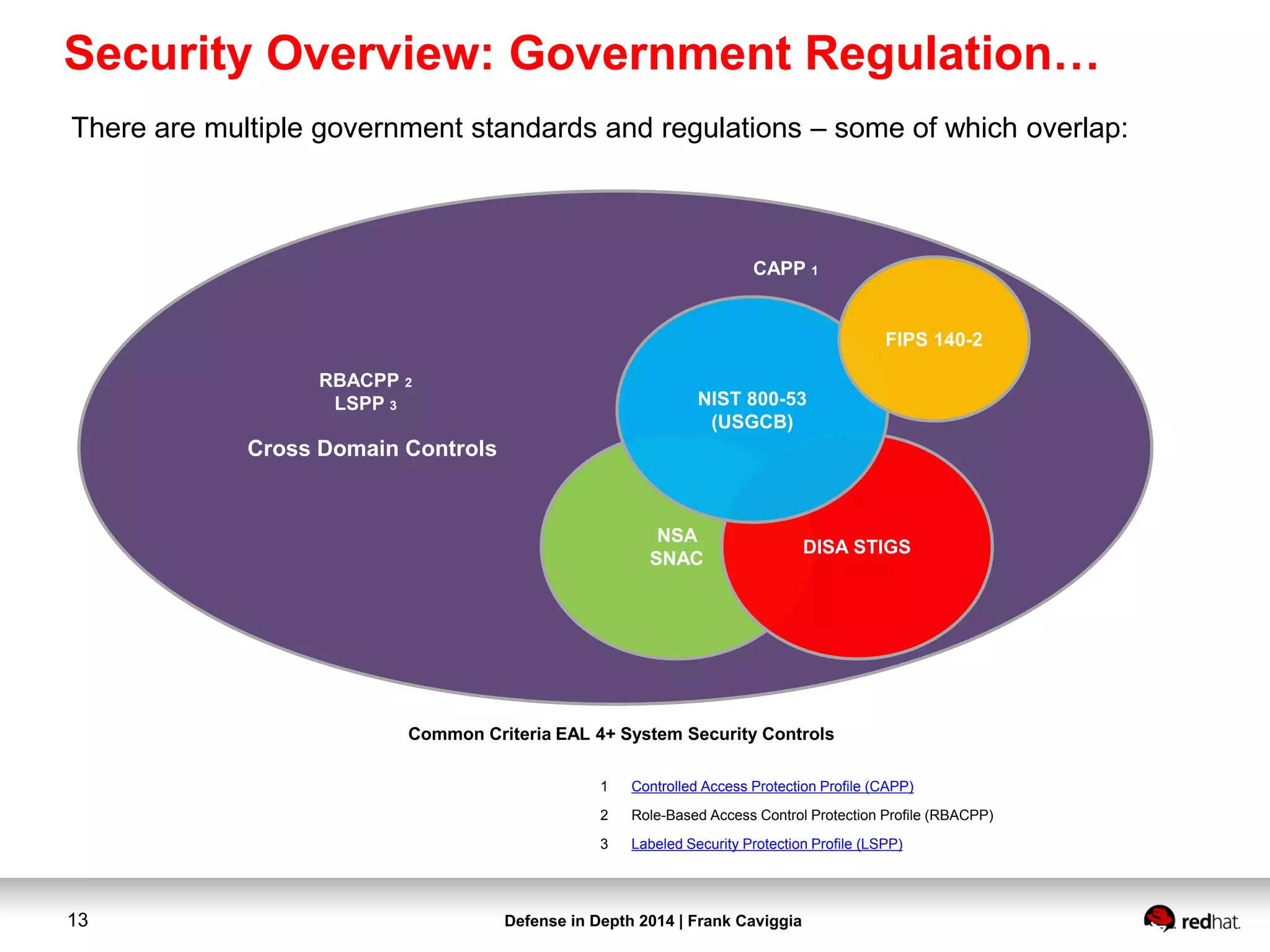 Defense in Depth 2014 | Frank Caviggia13
There are multiple government standards and regulations – some of which overlap:
Cross Domain Controls
NSA
SNAC
DISA STIGS
Common Criteria EAL 4+ System Security Controls
CAPP 1
RBACPP 2
LSPP 3
1 Controlled Access Protection Profile (CAPP)
2 Role-Based Access Control Protection Profile (RBACPP)
3 Labeled Security Protection Profile (LSPP)
NIST 800-53
(USGCB)
FIPS 140-2
Security Overview: Government Regulation…
 