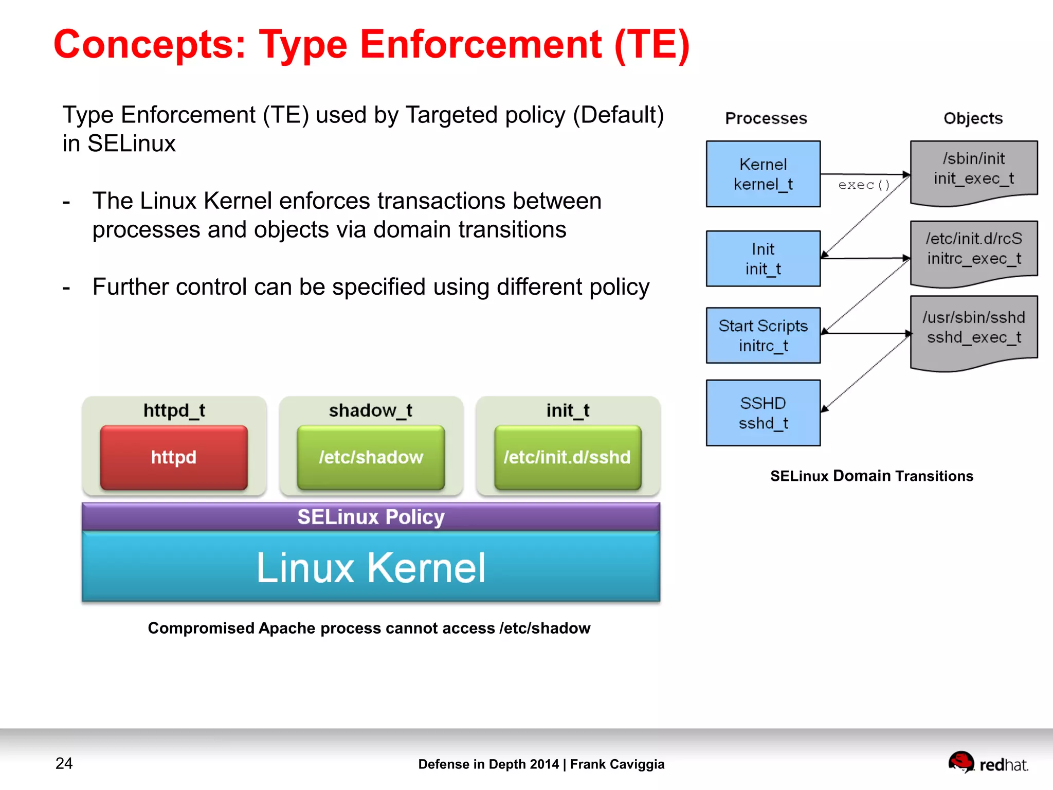 Defense in Depth 2014 | Frank Caviggia24
Type Enforcement (TE) used by Targeted policy (Default)
in SELinux
- The Linux Kernel enforces transactions between
processes and objects via domain transitions
- Further control can be specified using different policy
SELinux Domain Transitions
Compromised Apache process cannot access /etc/shadow
Concepts: Type Enforcement (TE)
 