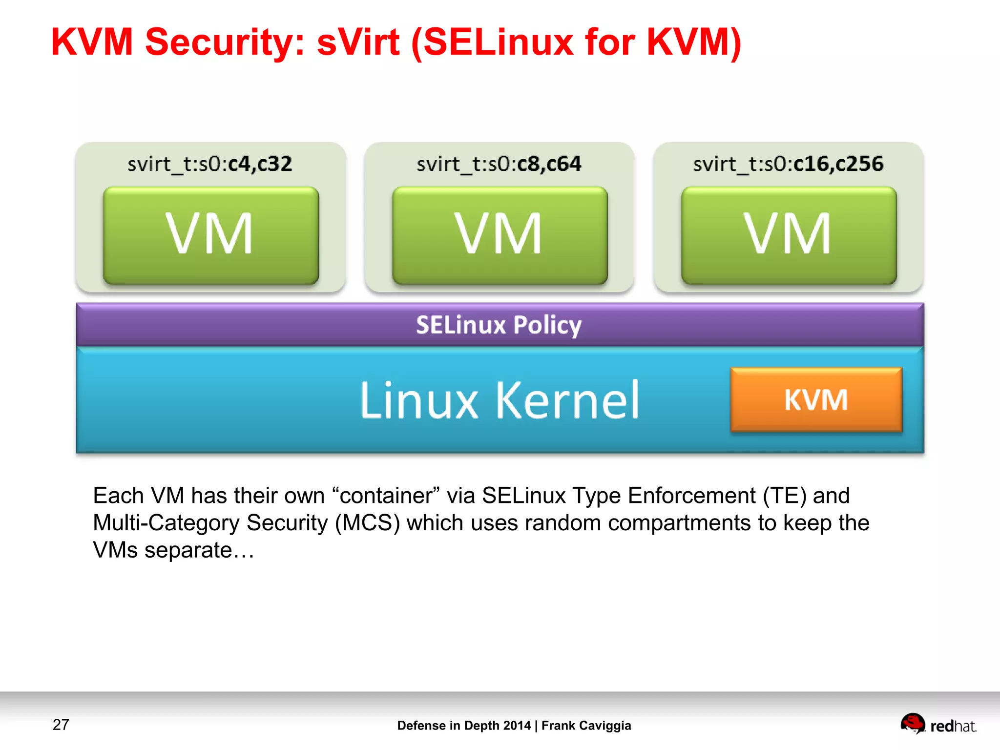 Defense in Depth 2014 | Frank Caviggia27
Each VM has their own “container” via SELinux Type Enforcement (TE) and
Multi-Category Security (MCS) which uses random compartments to keep the
VMs separate…
KVM Security: sVirt (SELinux for KVM)
 
