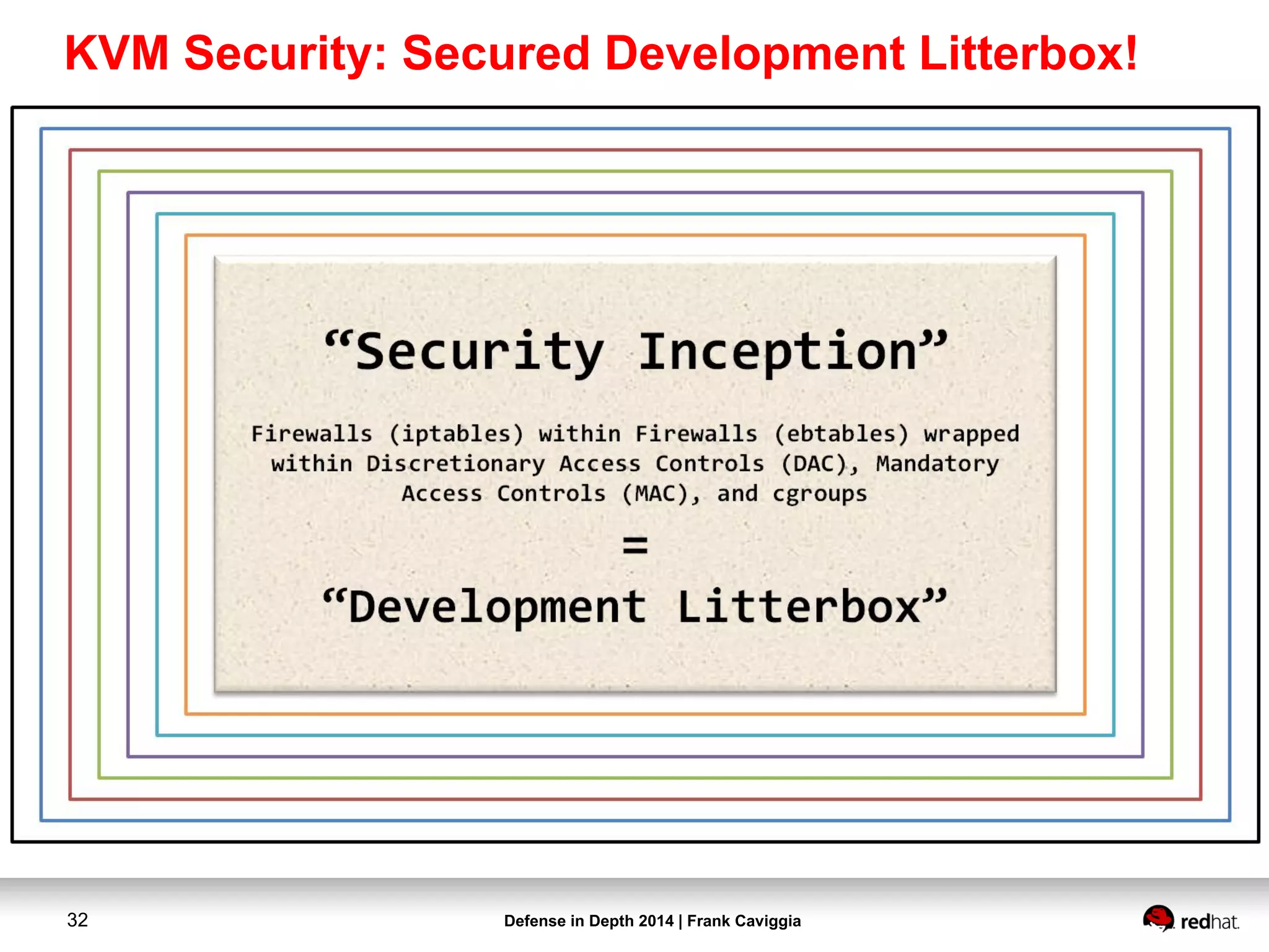 Defense in Depth 2014 | Frank Caviggia32
KVM Security: Secured Development Litterbox!
 