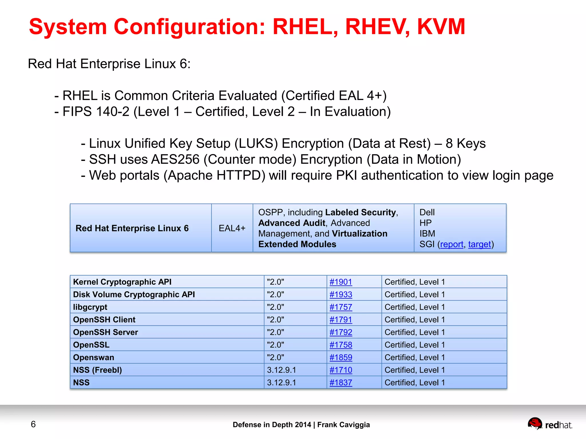 Defense in Depth 2014 | Frank Caviggia6
Kernel Cryptographic API "2.0" #1901 Certified, Level 1
Disk Volume Cryptographic API "2.0" #1933 Certified, Level 1
libgcrypt "2.0" #1757 Certified, Level 1
OpenSSH Client "2.0" #1791 Certified, Level 1
OpenSSH Server "2.0" #1792 Certified, Level 1
OpenSSL "2.0" #1758 Certified, Level 1
Openswan "2.0" #1859 Certified, Level 1
NSS (Freebl) 3.12.9.1 #1710 Certified, Level 1
NSS 3.12.9.1 #1837 Certified, Level 1
Red Hat Enterprise Linux 6 EAL4+
OSPP, including Labeled Security,
Advanced Audit, Advanced
Management, and Virtualization
Extended Modules
Dell
HP
IBM
SGI (report, target)
Red Hat Enterprise Linux 6:
- RHEL is Common Criteria Evaluated (Certified EAL 4+)
- FIPS 140-2 (Level 1 – Certified, Level 2 – In Evaluation)
- Linux Unified Key Setup (LUKS) Encryption (Data at Rest) – 8 Keys
- SSH uses AES256 (Counter mode) Encryption (Data in Motion)
- Web portals (Apache HTTPD) will require PKI authentication to view login page
System Configuration: RHEL, RHEV, KVM
 