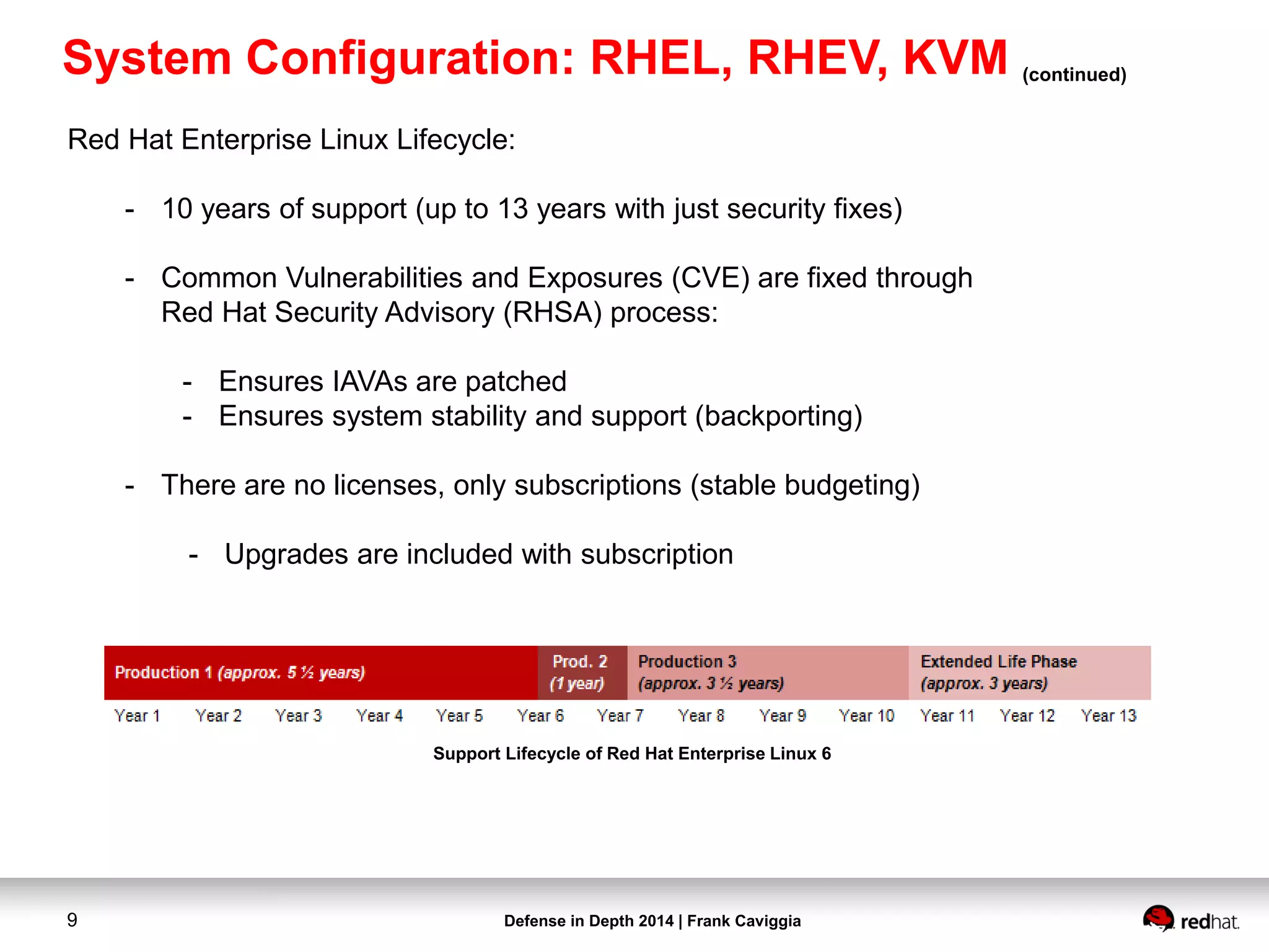 Defense in Depth 2014 | Frank Caviggia9
Red Hat Enterprise Linux Lifecycle:
- 10 years of support (up to 13 years with just security fixes)
- Common Vulnerabilities and Exposures (CVE) are fixed through
Red Hat Security Advisory (RHSA) process:
- Ensures IAVAs are patched
- Ensures system stability and support (backporting)
- There are no licenses, only subscriptions (stable budgeting)
- Upgrades are included with subscription
Support Lifecycle of Red Hat Enterprise Linux 6
System Configuration: RHEL, RHEV, KVM (continued)
 