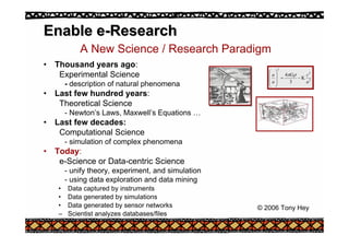 Enable e
Enable e-
-Research
Research
A New Science / Research Paradigm
• Thousand years ago:
Experimental Science
- description of natural phenomena
• Last few hundred years:
Theoretical Science
- Newton’s Laws, Maxwell’s Equations …
• Last few decades:
Computational Science
- simulation of complex phenomena
• Today:
e-Science or Data-centric Science
- unify theory, experiment, and simulation
- using data exploration and data mining
• Data captured by instruments
• Data generated by simulations
• Data generated by sensor networks
– Scientist analyzes databases/files
2
2
2
.
3
4
a
c
G
a
a
Κ
−
=
⎟
⎟
⎟
⎠
⎞
⎜
⎜
⎜
⎝
⎛
ρ
π
© 2006 Tony Hey
 