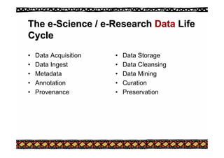 The e
The e-
-Science / e
Science / e-
-Research
Research Data
Data Life
Life
Cycle
Cycle
• Data Acquisition
• Data Ingest
• Metadata
• Annotation
• Provenance
• Data Storage
• Data Cleansing
• Data Mining
• Curation
• Preservation
 